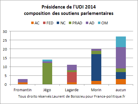 UDI-2014-cand.png