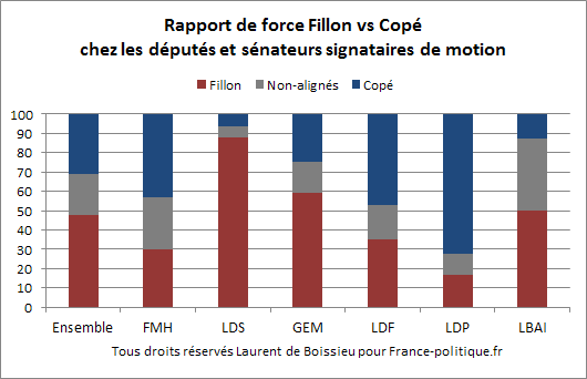 UMP-2012-CopeFillon-motions.gif