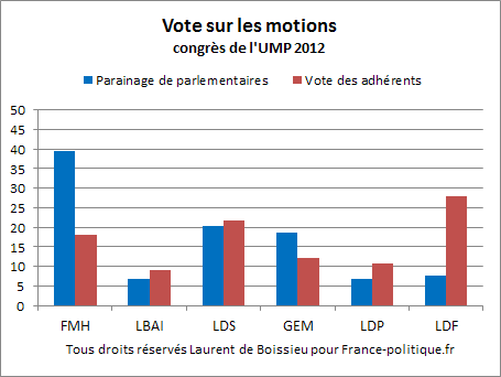 UMP-2012-motions.gif