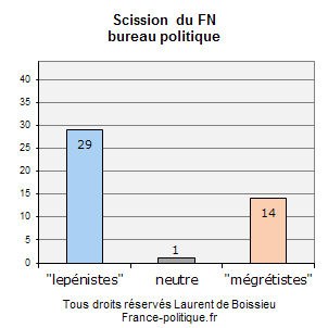Tous droits rservs Laurent de Boissieu