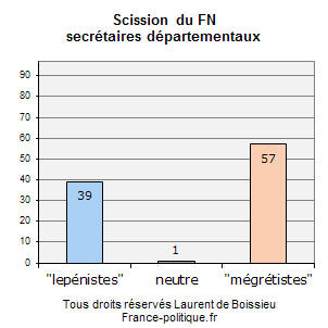 Tous droits rservs Laurent de Boissieu