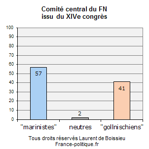 Tous droits rservs Laurent de Boissieu