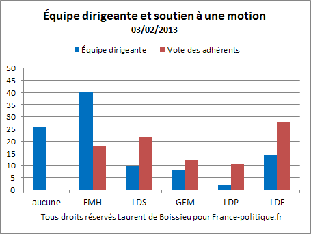 Tous droits réservés Laurent de Boissieu pour France-politique.fr