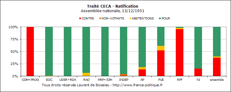 Tous droits rservs Laurent de Boissieu