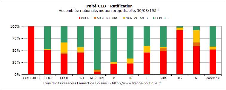 Tous droits rservs Laurent de Boissieu