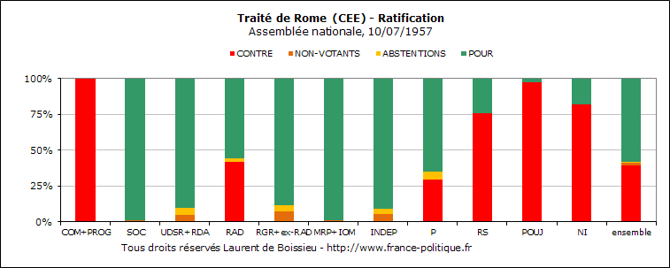 Tous droits rservs Laurent de Boissieu