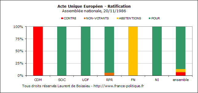 Tous droits rservs Laurent de Boissieu