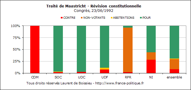 Tous droits rservs Laurent de Boissieu