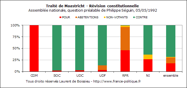 Tous droits rservs Laurent de Boissieu