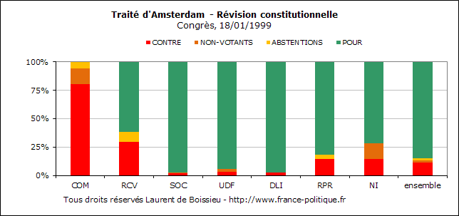 Tous droits rservs Laurent de Boissieu