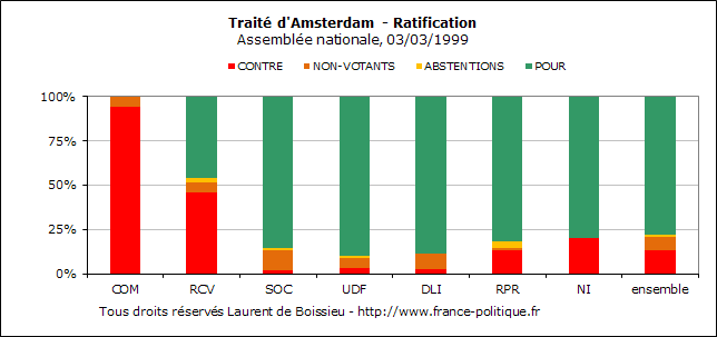 Tous droits rservs Laurent de Boissieu