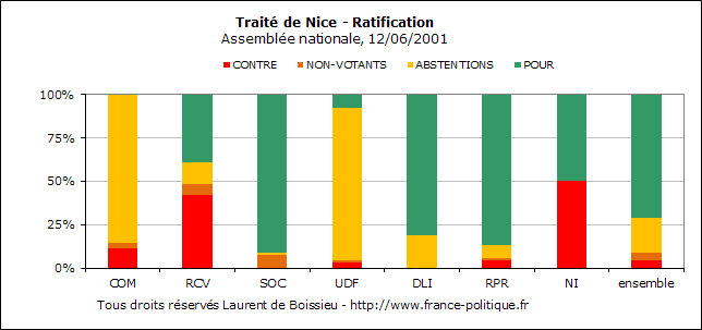 Tous droits rservs Laurent de Boissieu