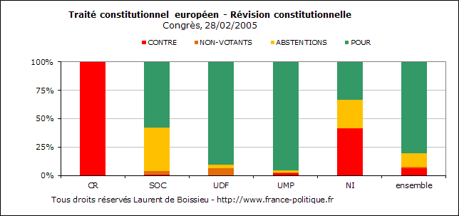 Tous droits rservs Laurent de Boissieu