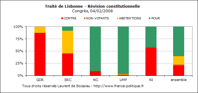 Tous droits rservs Laurent de Boissieu
