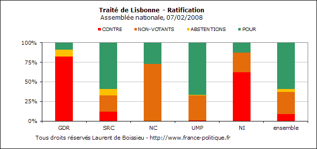 Tous droits rservs Laurent de Boissieu
