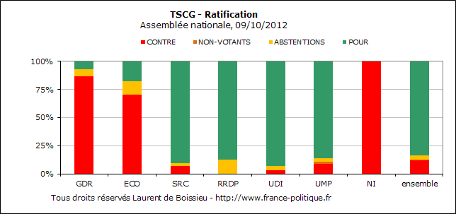 Tous droits rservs Laurent de Boissieu