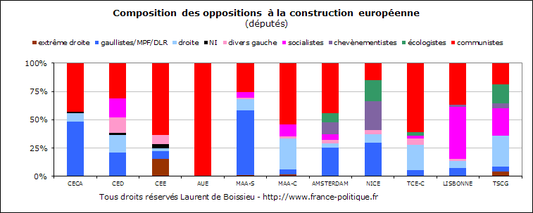 Tous droits rservs Laurent de Boissieu